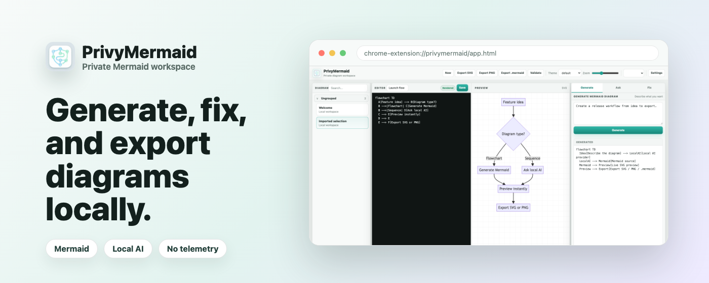 PrivyMermaid workspace in Chrome